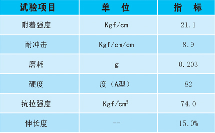 丙烯酸球場技術指標