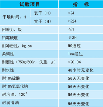 環氧平涂地坪技術指標