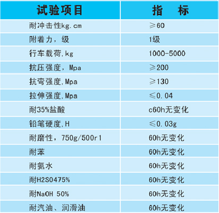 防腐施工技術指標