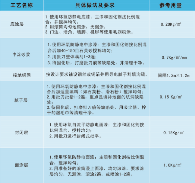 環氧自流平地坪施工工藝圖