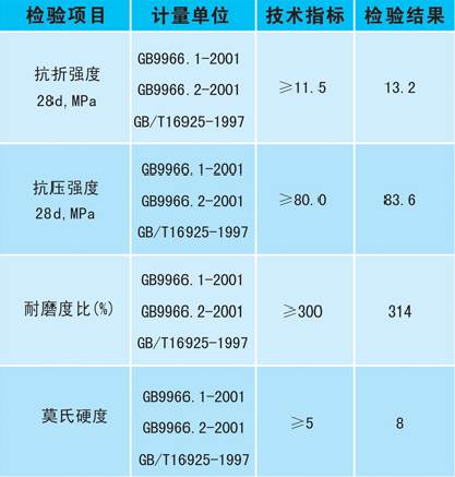混凝土密封固化劑地坪技術指標圖