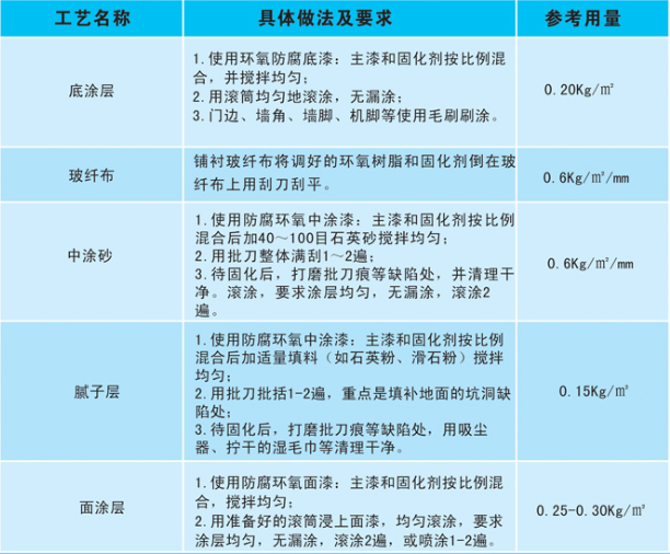 環氧玻璃鋼防腐涂裝施工工藝 環氧玻璃鋼防腐涂裝施工工藝