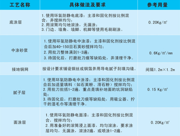 平涂防靜電地坪施工工藝 平涂防靜電地坪施工工藝