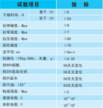 平涂防靜電地坪技術指標 平涂防靜電地坪技術指標