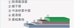 環氧樹脂防滑地坪剖面圖